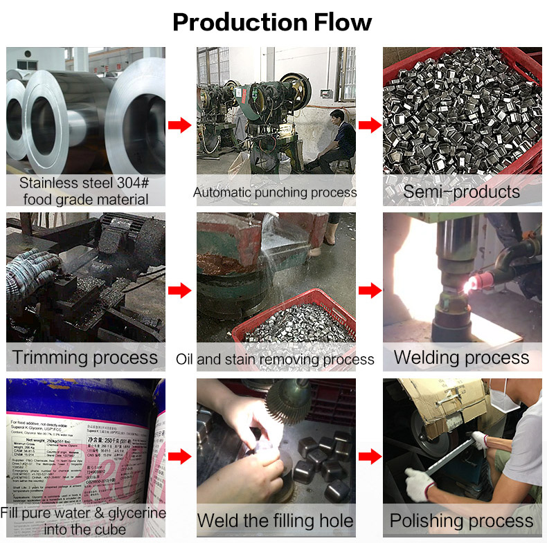 Ice Cube Factory Production Flow